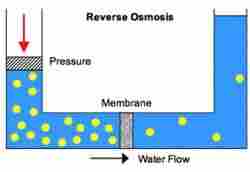 Chlorine Dioxide (CLO2) In Microbial Control In Reverse Osmosis