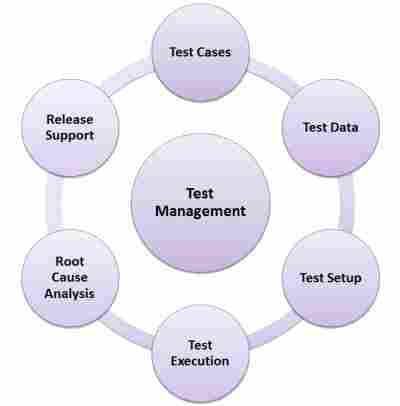 Software Testing And Quality Assurance Services