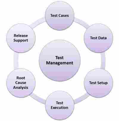 सॉफ्टवेयर परीक्षण और गुणवत्ता आश्वासन सेवाएं