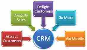 Customer Relationship Management Application