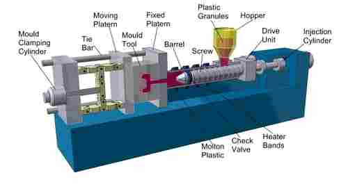 A. H. HYDRAULIC Injection Moulding Machine