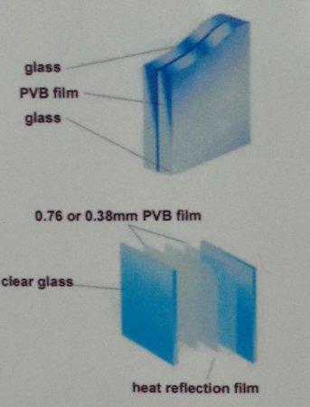 Pvb Laminated Glass