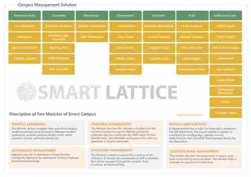 SmartLattice Campus Management Software