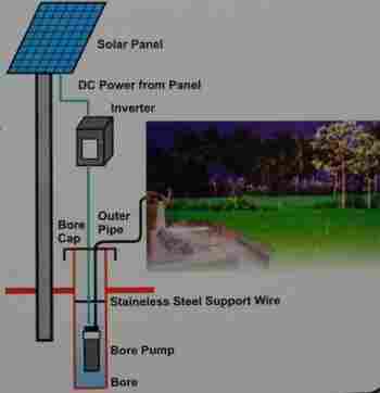 Solar Water Pumps System