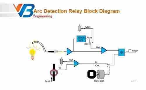 Arc Detecting Relay System