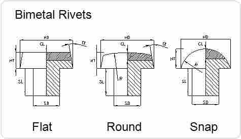 Bimetal Rivets For Industrial Applications
