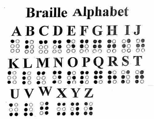 Braille Alphabet