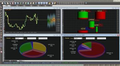 ECN PIT Trading Platform Software