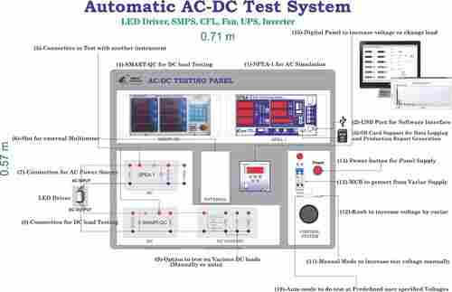 Automatic AC-DC Testing Panel