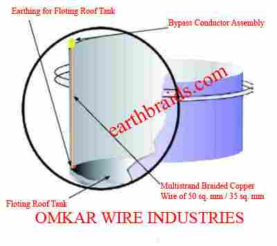 Copper Braided Wire Rope