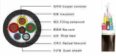 24 Core Optical Fiber Composite Low Voltage Cable