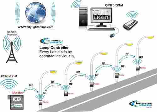 Centralized Lamp Monitoring System