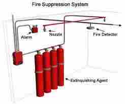 Fire Suppression System