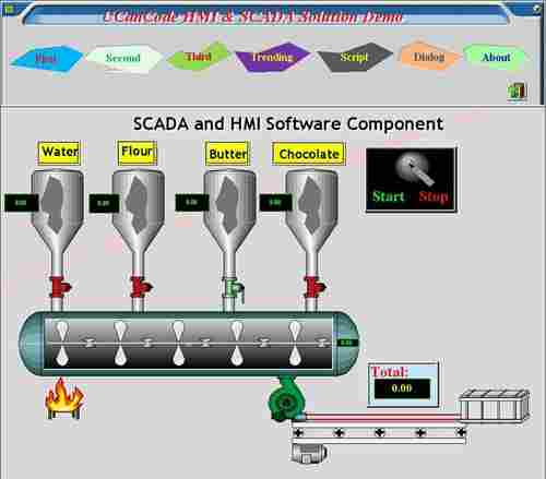 Scada Developers Training Services