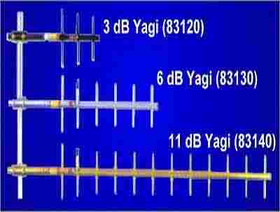 Directional YAGI Antenna