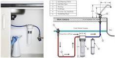 Water Purifier Installation Services