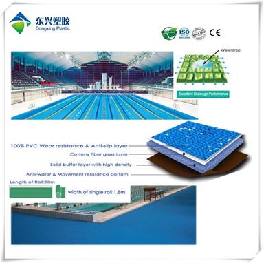 Indoor Swimming Pool Side Flooring Mat