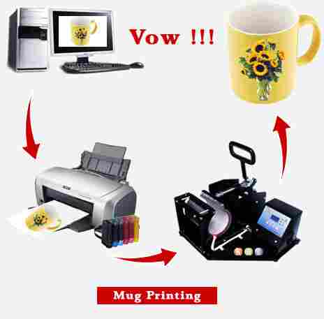 Mug Printing Machines