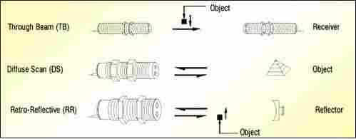 Optical Proximity Switches 