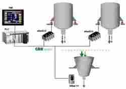 Industrial Batching System