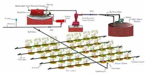 Drip Irrigation Systems 