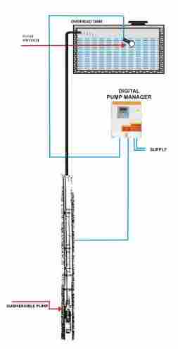 Borewell Submersible Pumps Controller