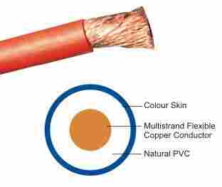 Industrial PVC Insulated Cables