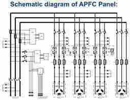 Automatic Power Factor Control Panel (APFC) Boards