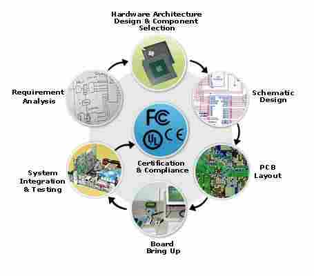 Hardware Designing Services