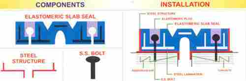 Slab Seal Unit