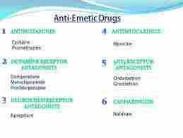 Antiemetic Drugs