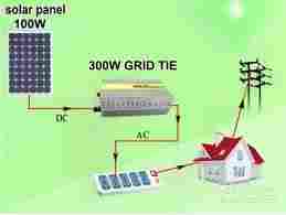 Solar Power Inverters