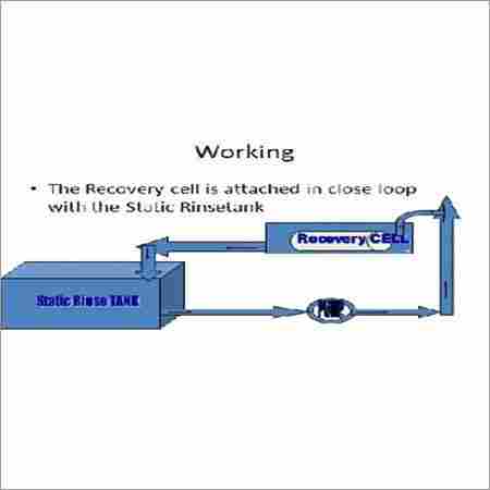 Disaster Recovery Project Plan