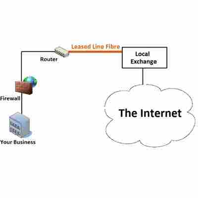 Leased Lines Services