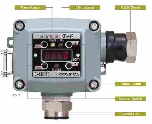 Infrared Gas Leak Detector for CO2 Methane LPG