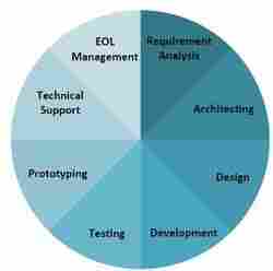 Electronic Product Lifecycle Management System
