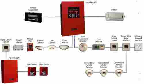 Effective Fire Alarm Systems