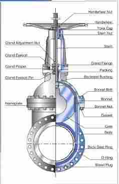 O Ring Seal Block and Bleed Gate Valves