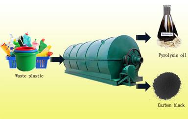 Waste Plastic Pyrolysis to oil plant