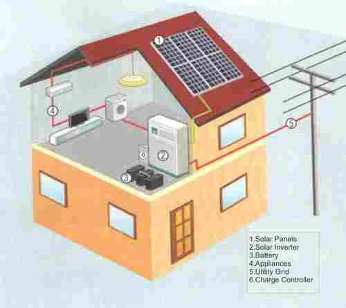 Working Of Photovoltaic System