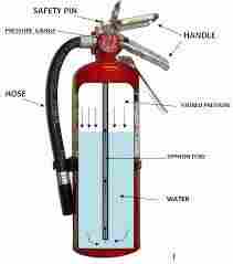 durable Foam Stored Pressure Fire Extinguisher 