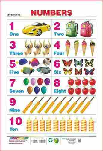 Numbers 1 to 10 Wall Chart