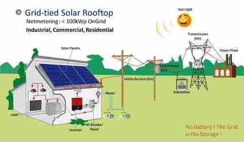 Geda Solar Rooftop System