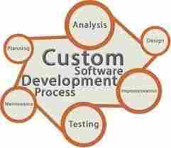 Device Driver Development Services