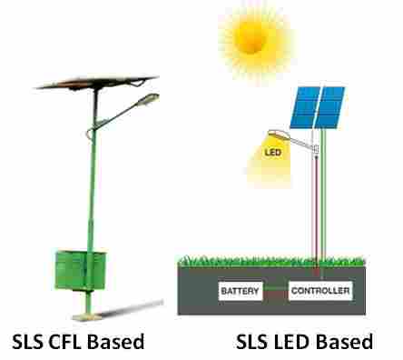 Solar Pv Street Lighting System Cfl Led Based