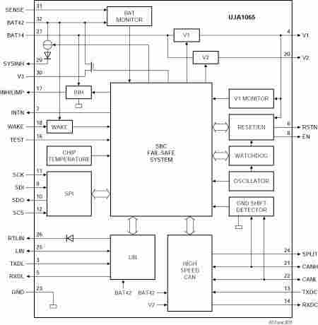 High Speed CAN/LIN Fail Safe System Basis Chip