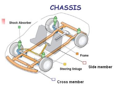 Automobile Chassis