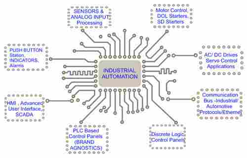 Industrial Automation Design Service