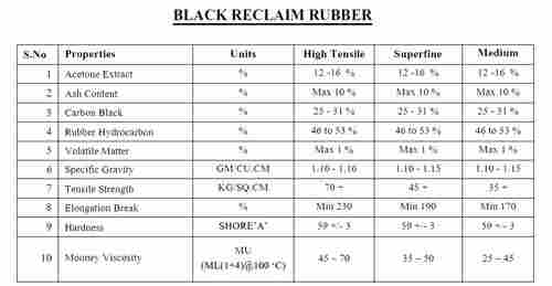 Black Reclaim Rubber