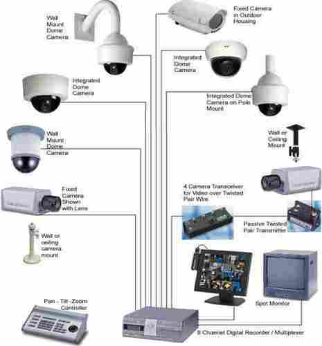 CCTV Surveillance System And Security